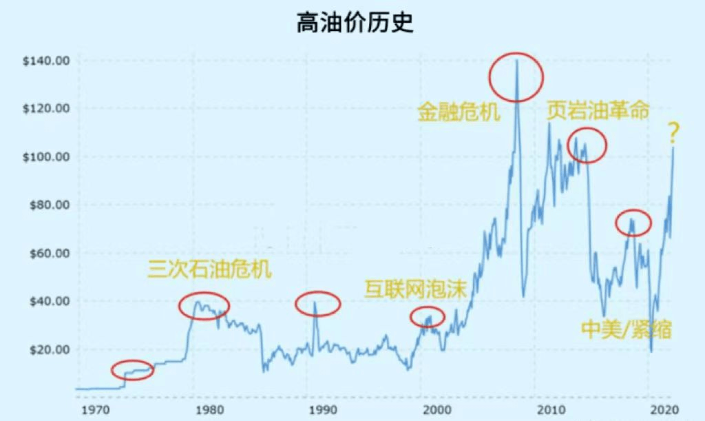 都减产了，原油价格怎么还暴跌3成？