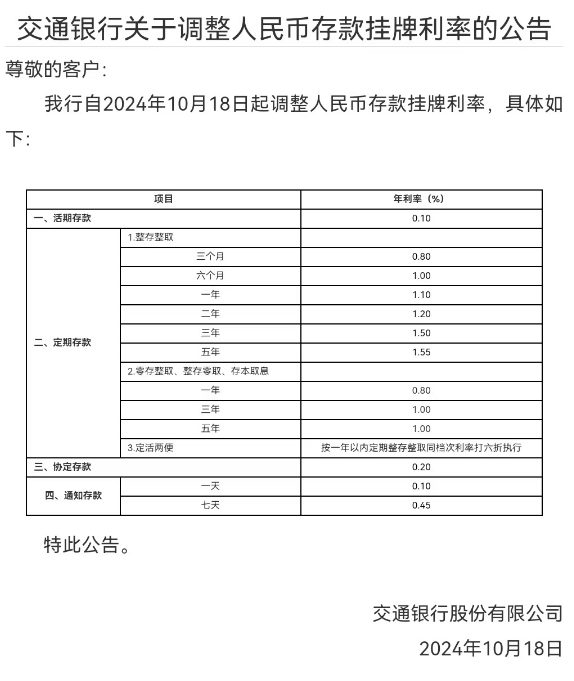多家银行今起下调人民币存款利率！