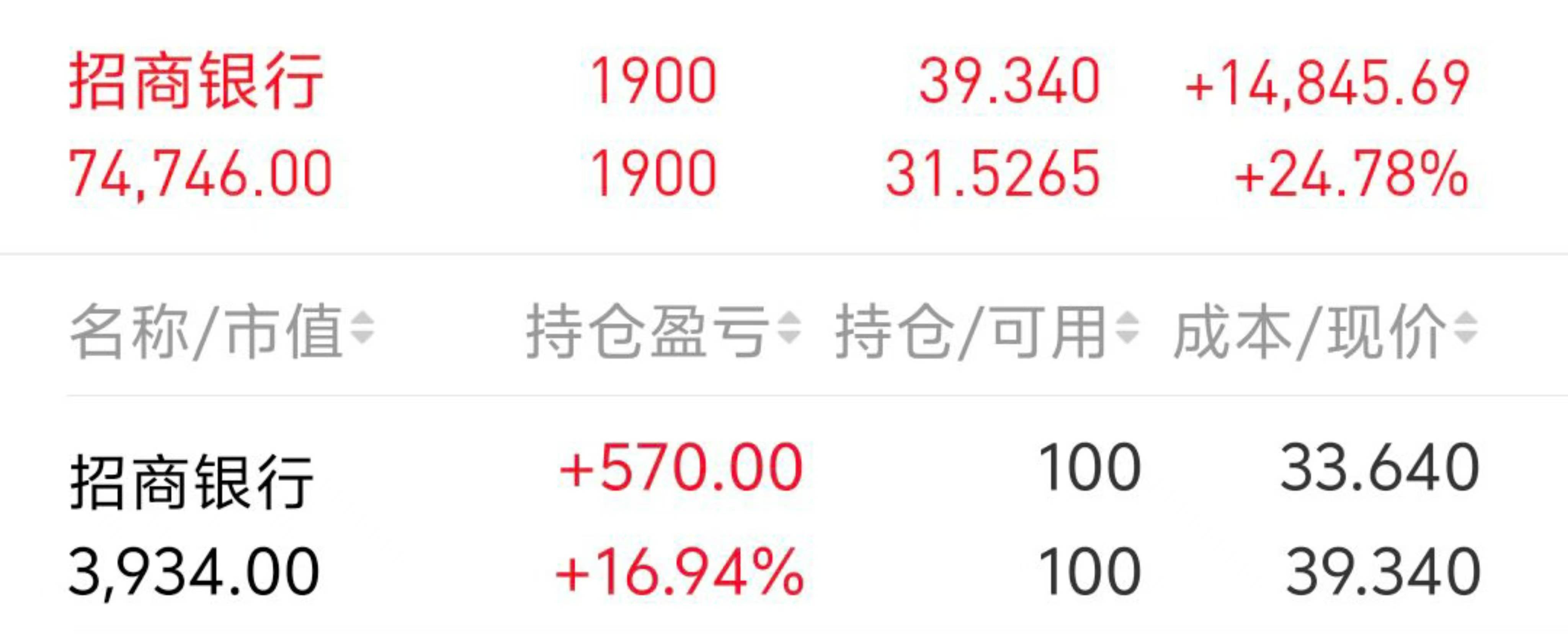 跑赢94%股民！银行股投资者靠分红复投“躺赢”2024，目标牛市下三年“翻倍”