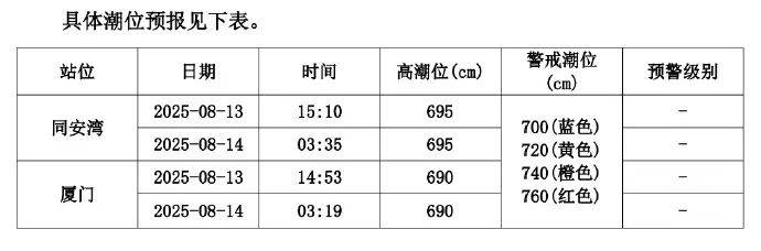 预警！即将抵达厦门市区！今晚没事别出门