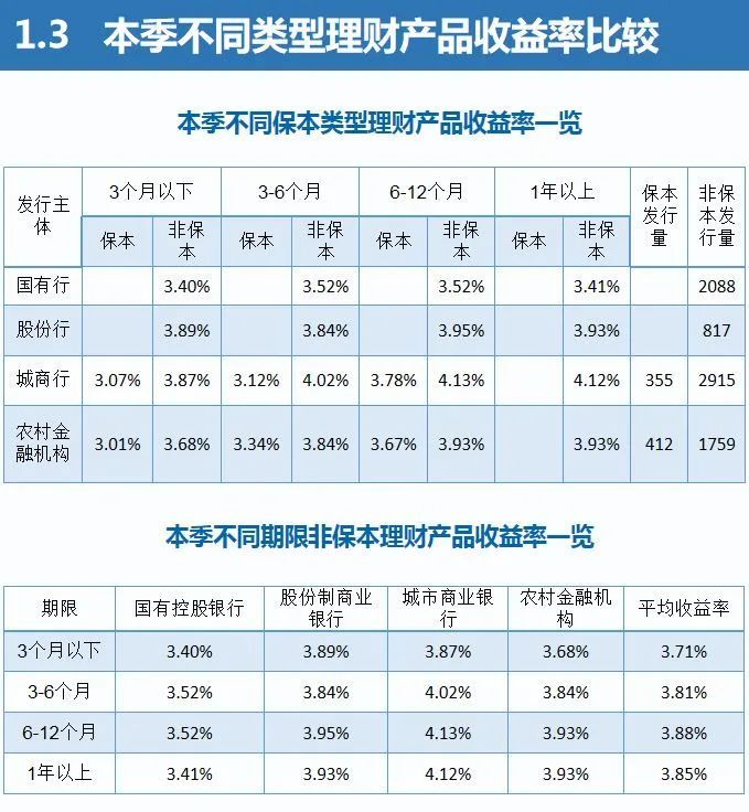 理财算利息(理财利息是月息还是年息)