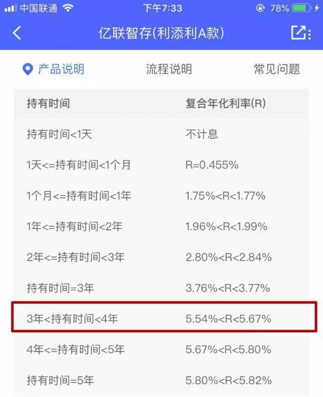 10万理财产品(10万理财产品怎么买最合适)
