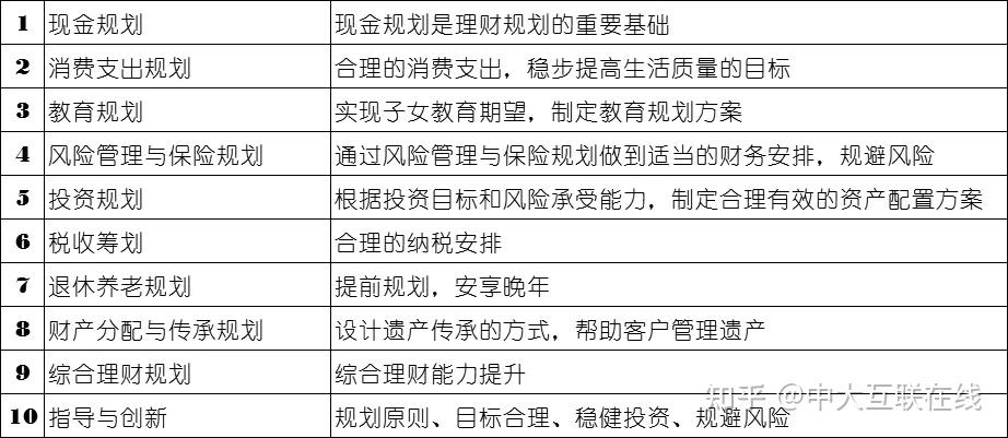 理财规划师时间(理财规划师什么时候出成绩)