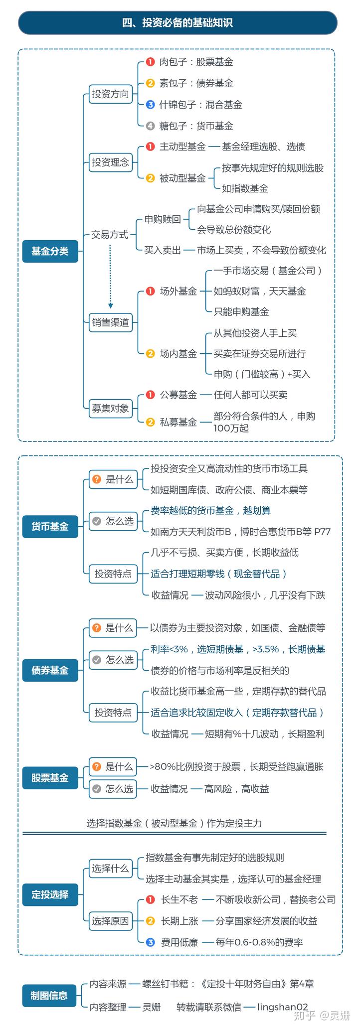 理财产品分类(农行理财产品分类)