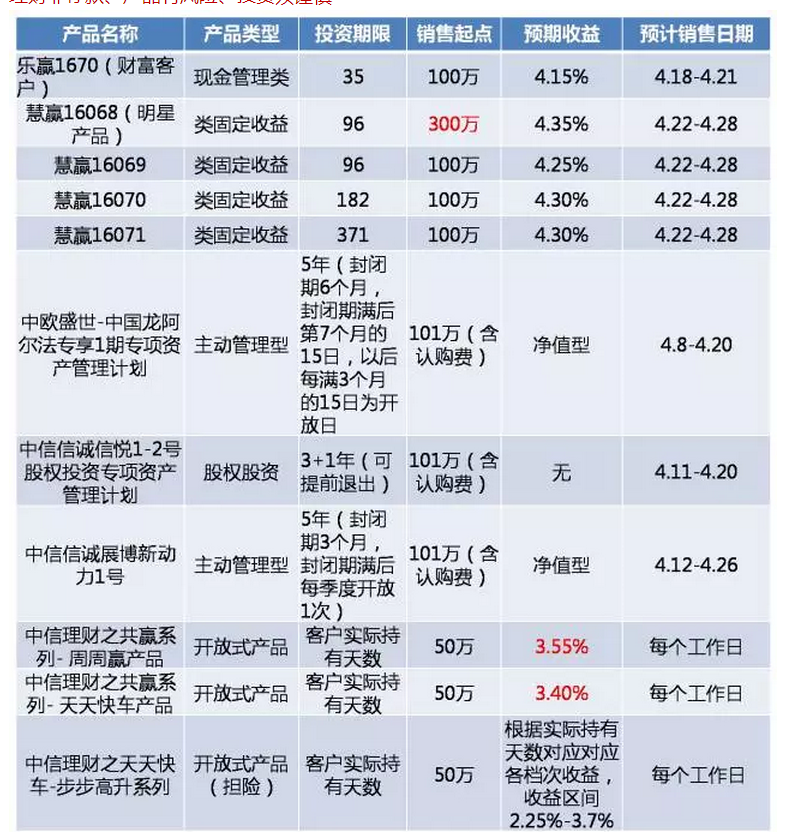 银行什么理财好(银行什么理财产品收益高又安全)