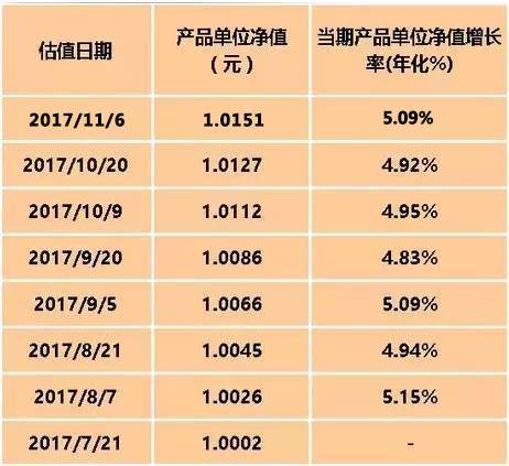 理财等级(理财等级划分)