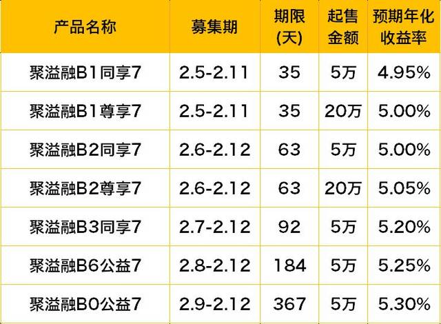 理财等级(理财等级划分)