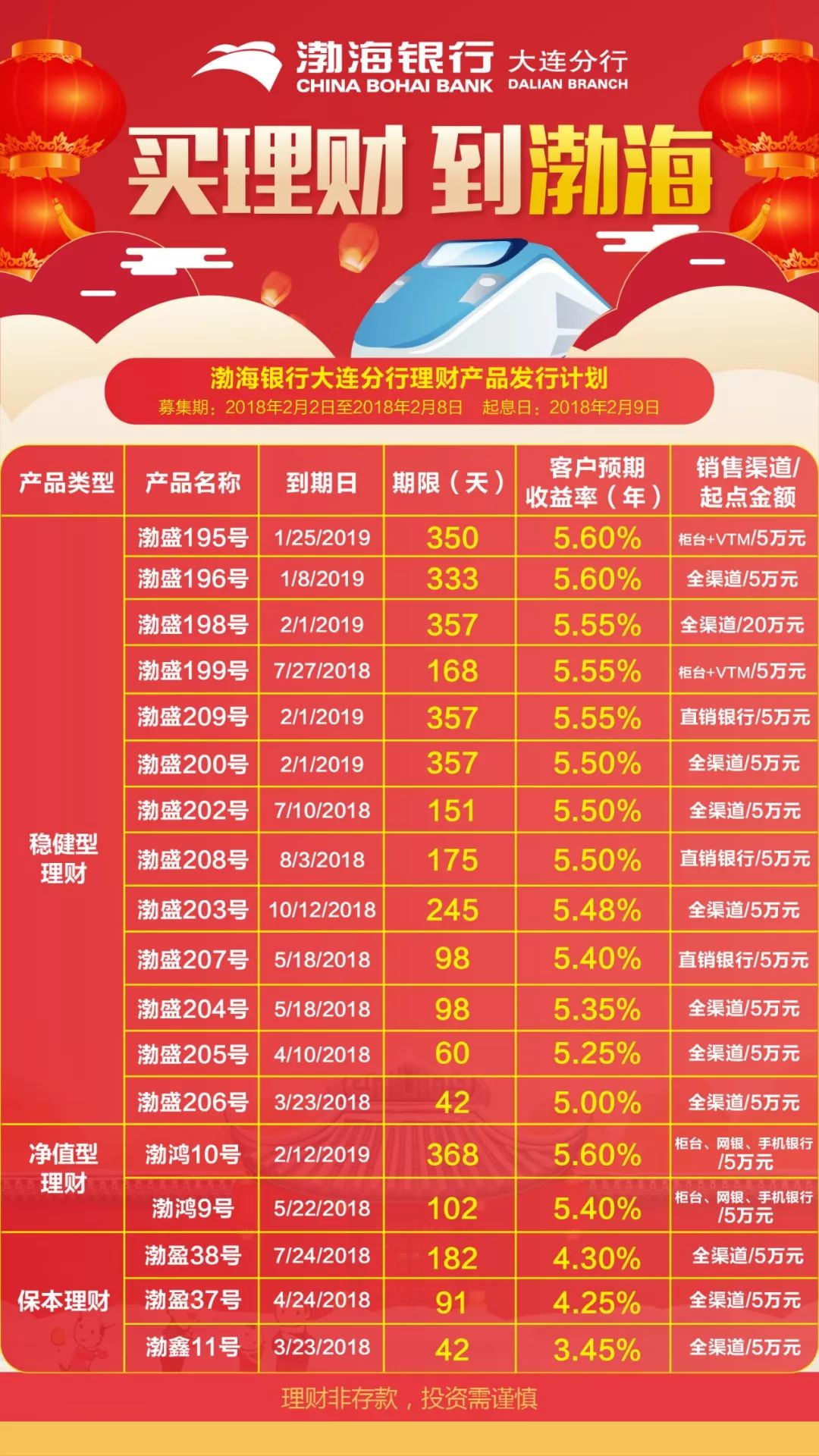 大连的理财(大连理财被骗)