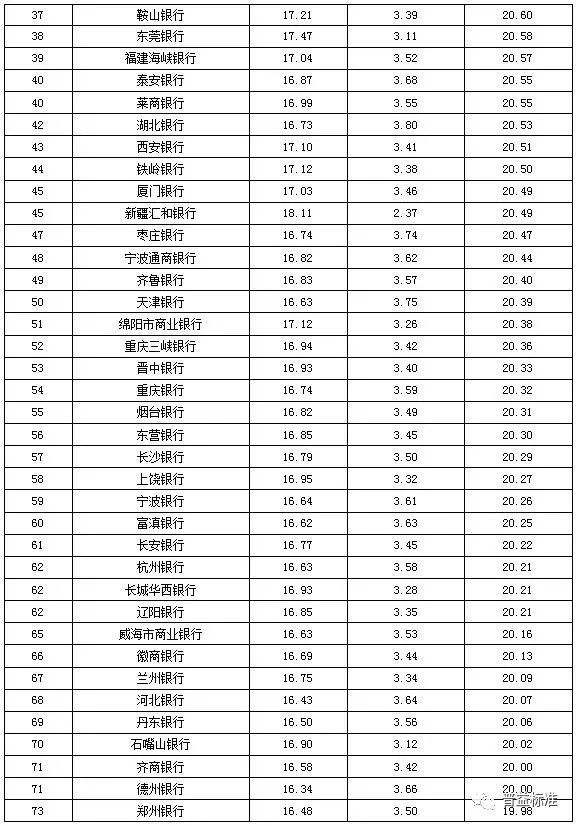 银行理财排行榜(银行理财排行榜收益最高)