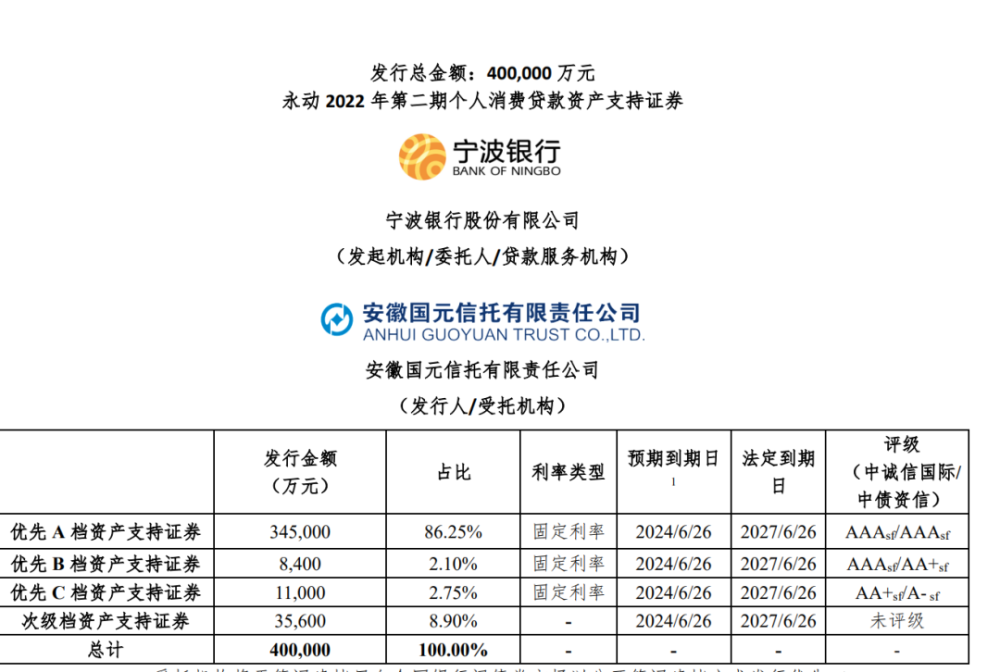 宁波理财产品(宁波理财产品优势)