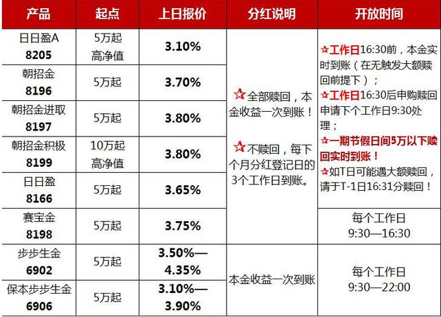 理财高的银行(理财较高的银行)