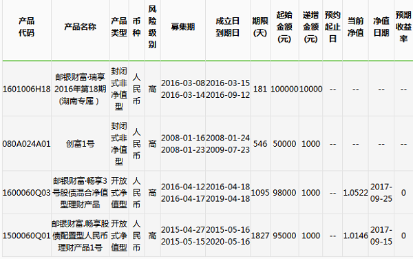 邮政储蓄理财产品(邮政储蓄理财产品排行)