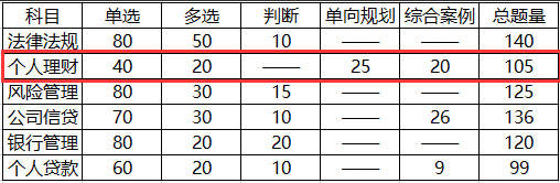 理财计入什么科目(理财费用算什么会计分录)