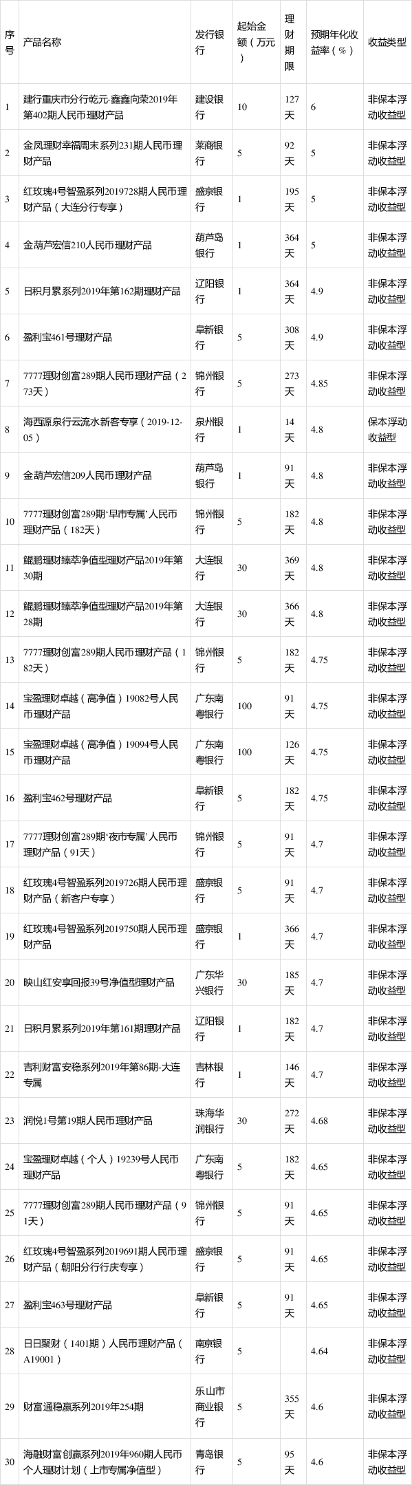 银行理财产品有什么(银行理财产品有什么用)
