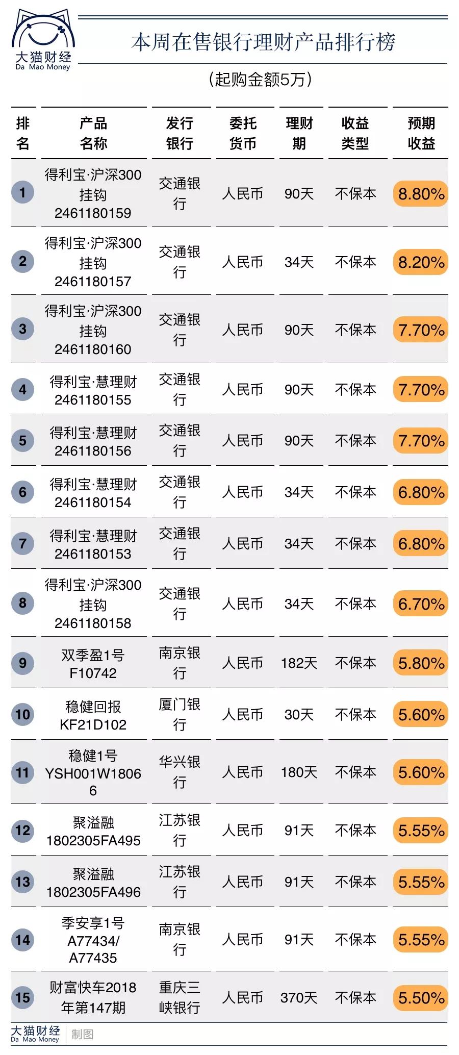 高收益的理财(高收益的理财产品排行)