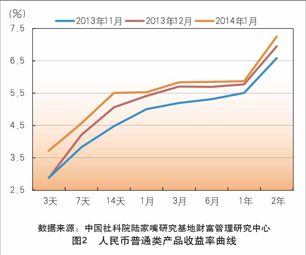 理财2014(理财2023年会涨吗)