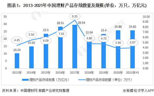 投资理财公司排名(投资理财公司排名前十)