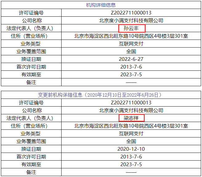 银银通理财(银通通信最新消息)