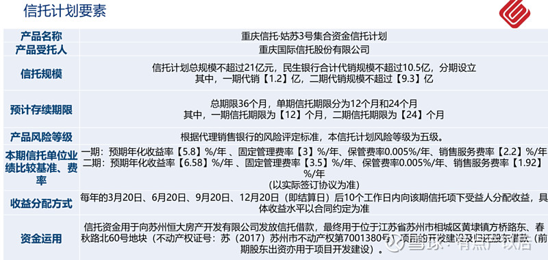 关于苏州理财的信息