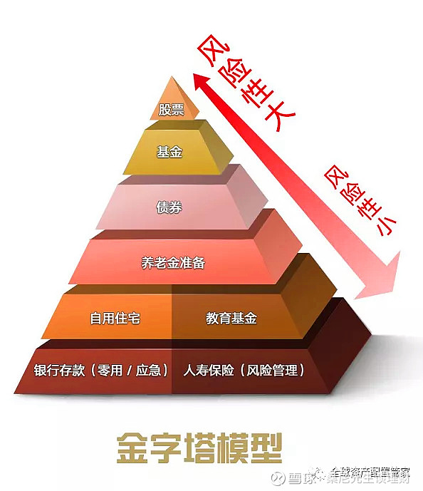 个人投资理财规划(个人投资理财规划的八个方面)