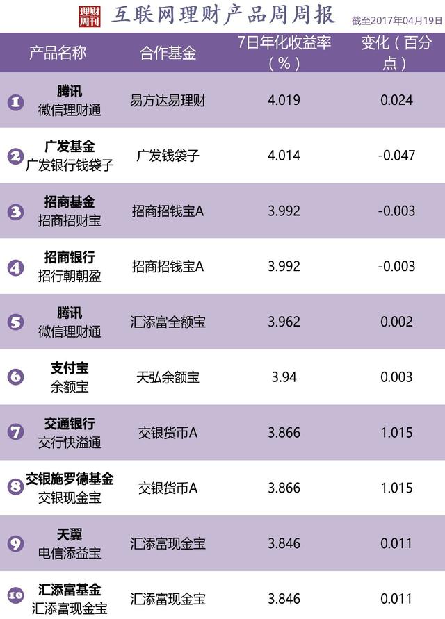 5万元理财(5万元理财一年赚多少钱)