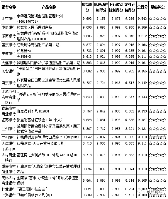银行活期理财产品(建设银行活期理财产品)