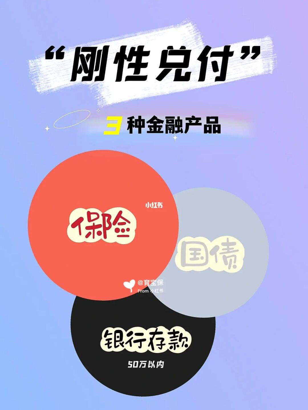 安全理财排行(最安全理财产品)