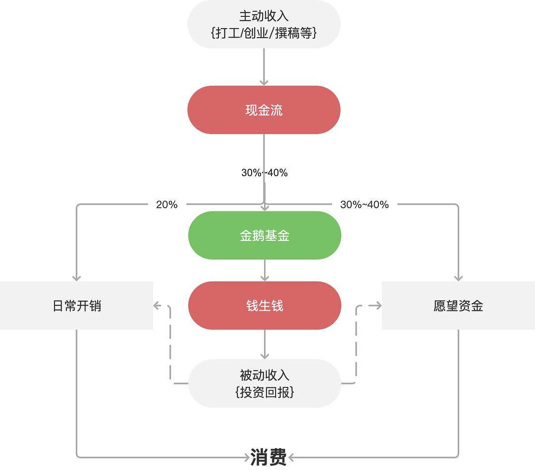理财的目的(理财的目的及意义)