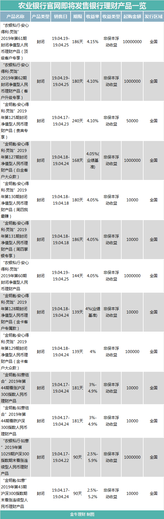 金牛理财(金牛理财是真的吗)