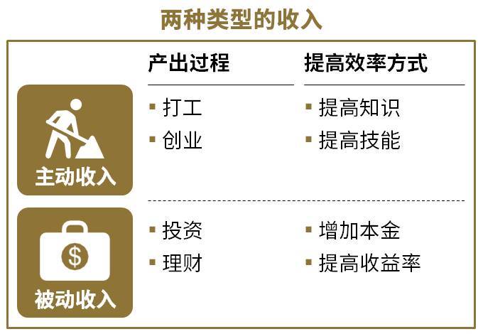理财的定义(家庭理财的定义)