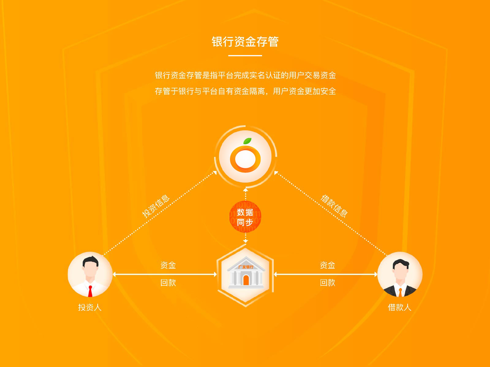 投资理财的平台(投资理财的平台一般都坚持多久)