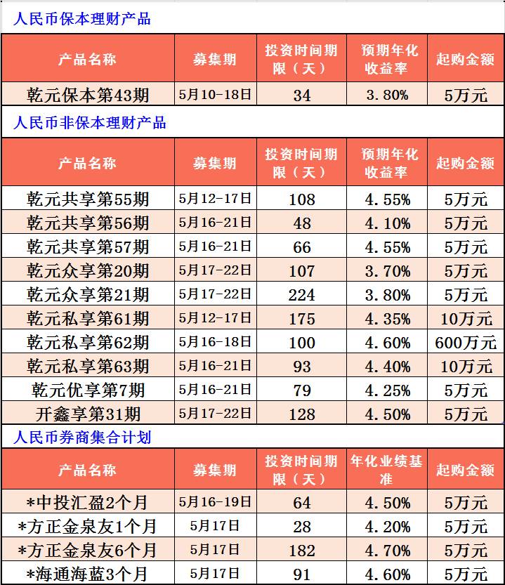 银行理财表(银行理财表外业务)