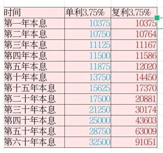 理财复利(理财复利计算器在线计算器)