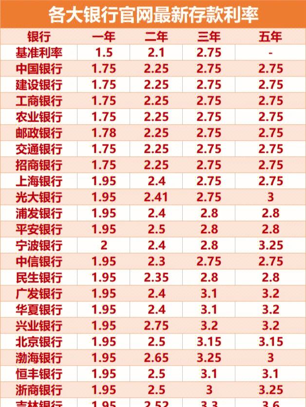 各大银行理财(各大银行理财产品对比分析)