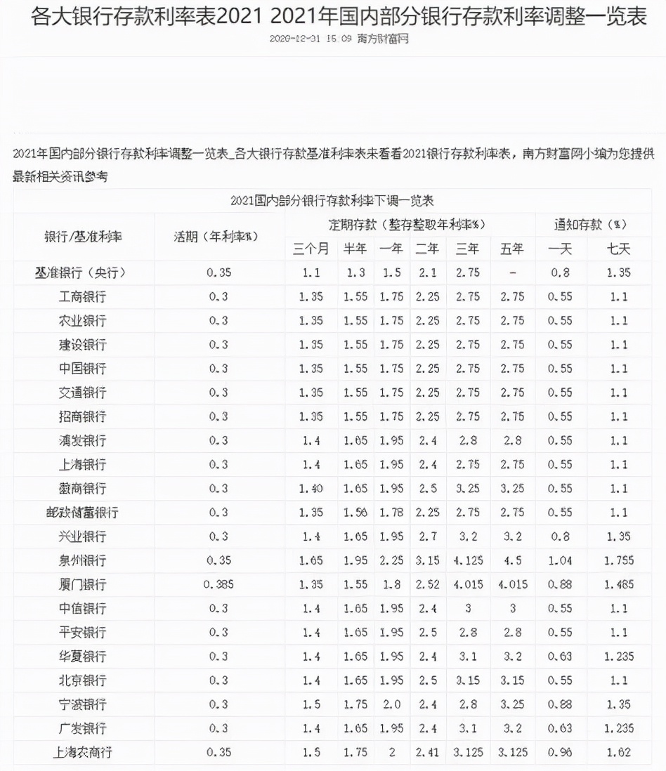各大银行理财(各大银行理财产品对比分析)