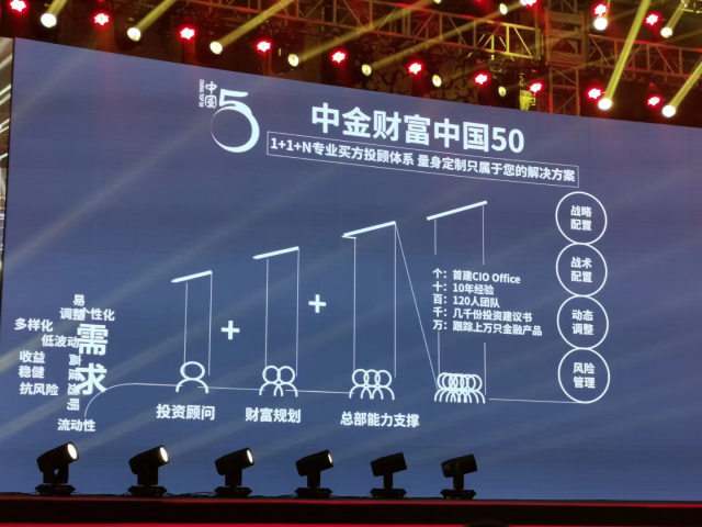 中金理财(中金理财人工客服电话)