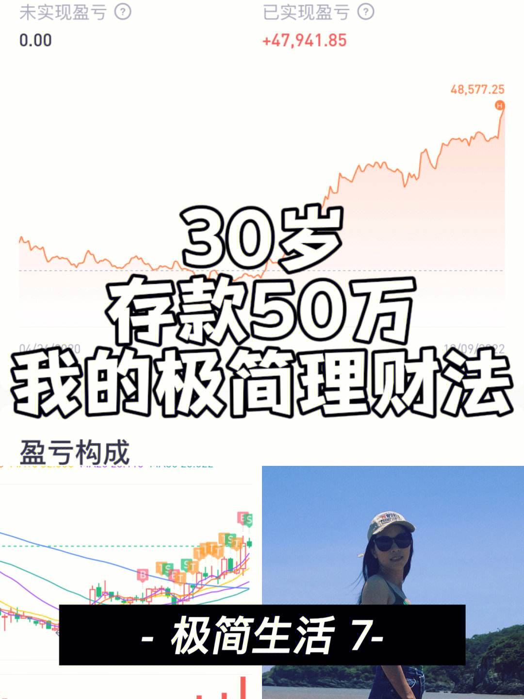 50理财(50理财产品利率35%,一月多钱)