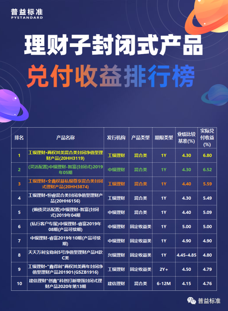 最高理财(最高理财利率是多少)