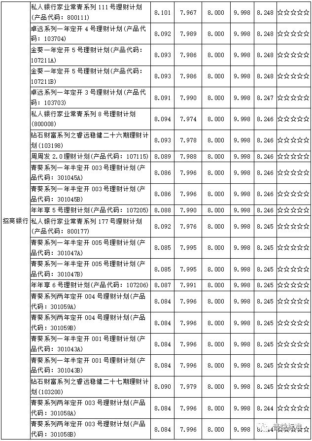 苏州银行理财(苏州银行理财产品每天几点更新)