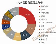 理财平台排行(理财平台前十位)