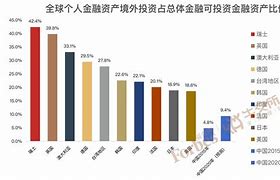 理财平台排行(理财平台前十位)
