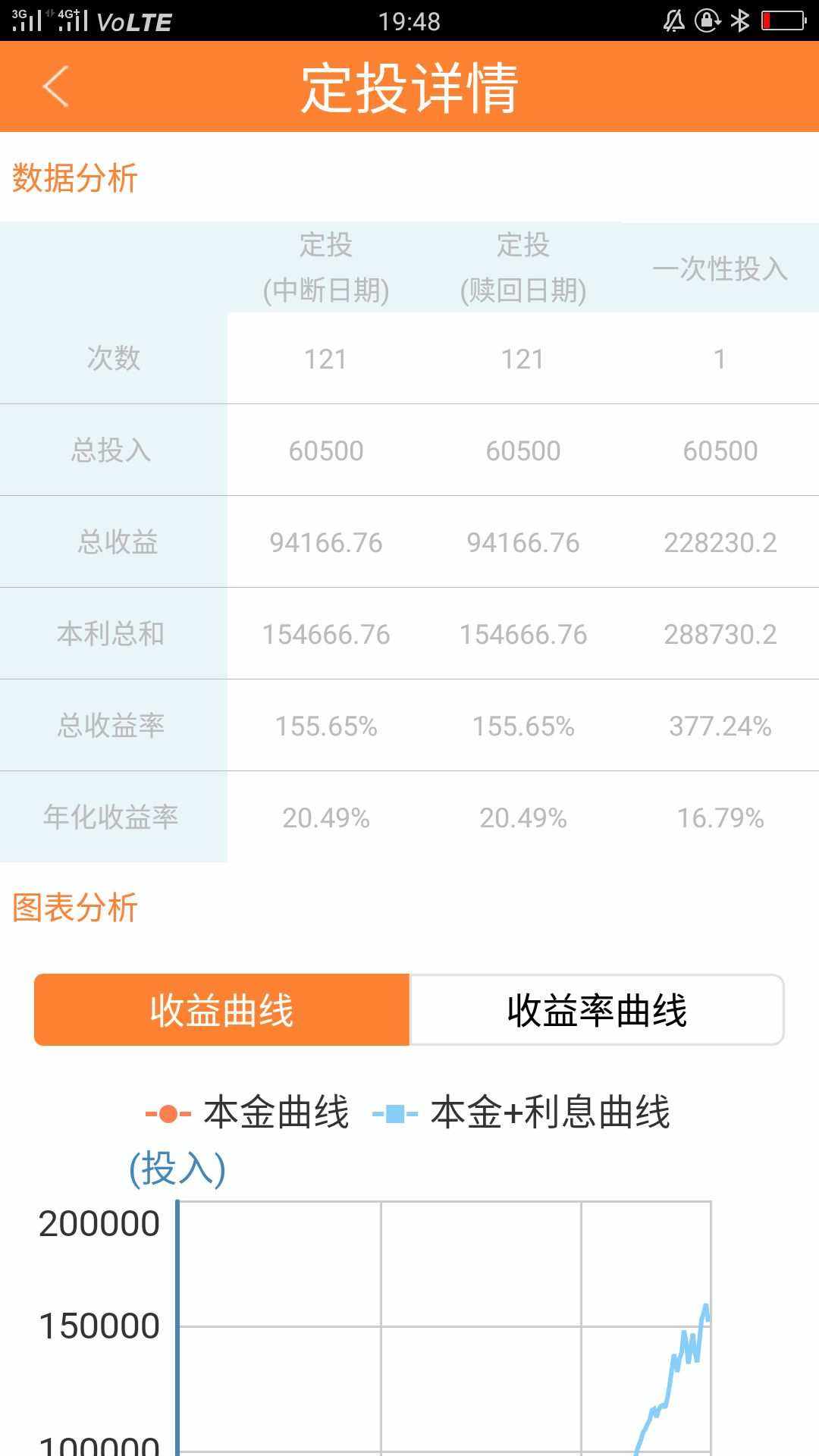 邮储银行理财产品(邮储银行理财产品风险内部PR3)