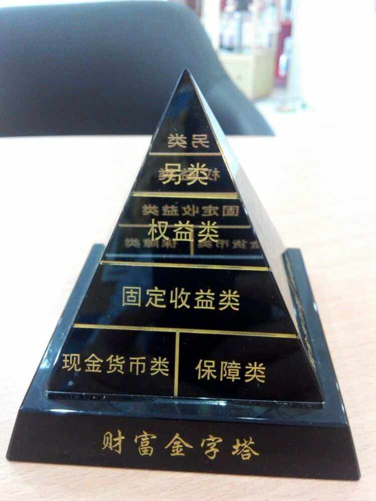 金字塔理财(金字塔理财模型)