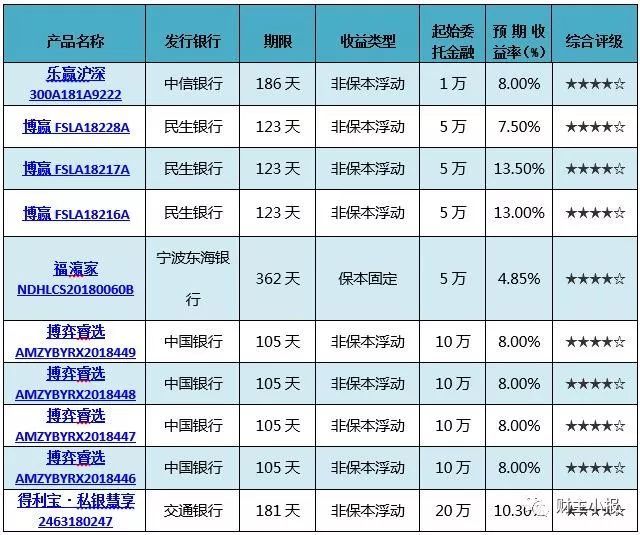理财收益多少(银行理财收益多少)