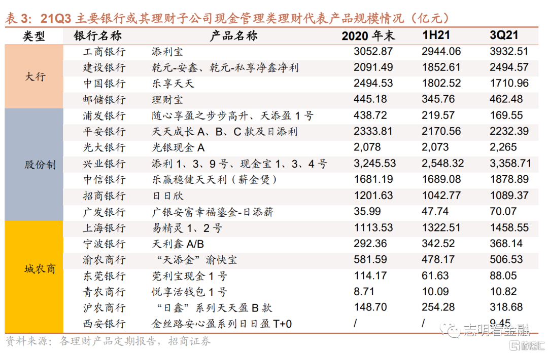 理财收益多少(银行理财收益多少)
