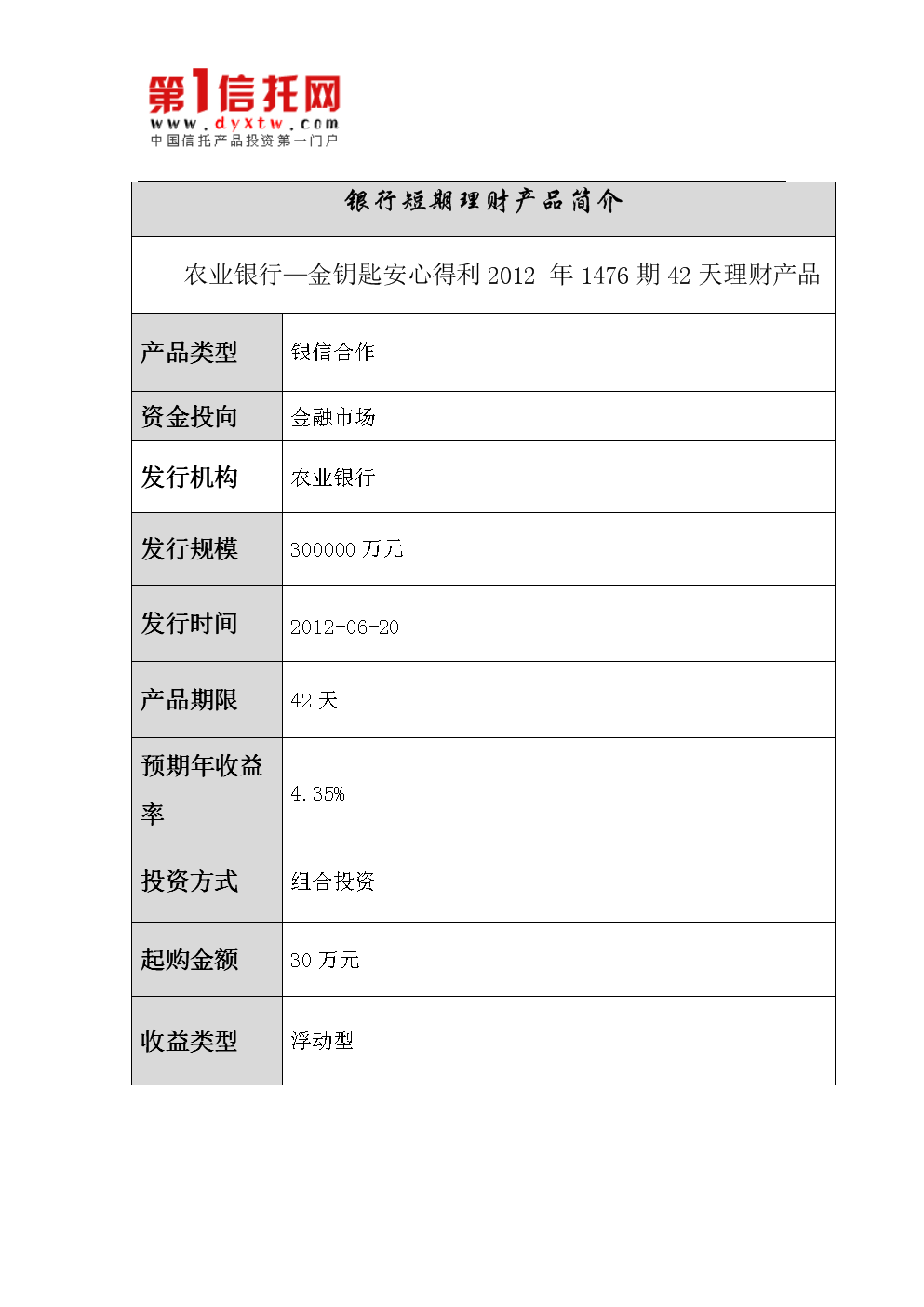 理财产品农行(理财产品农行好还是邮政好)