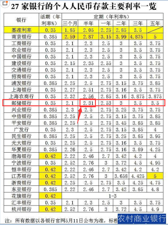 银行理财利息怎么算(银行理财利息怎么算的计算方法)