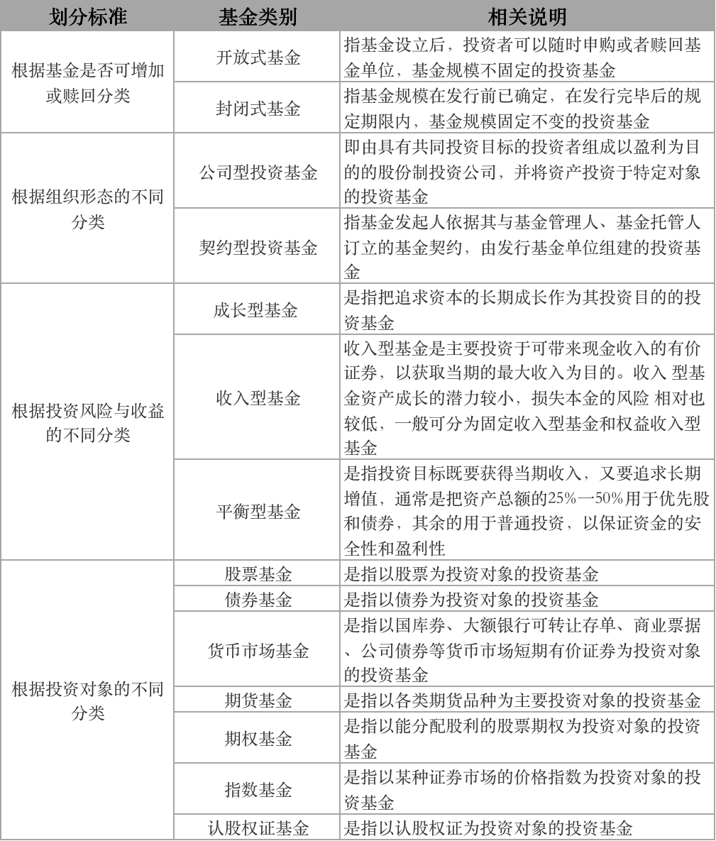 理财型基金(理财型基金概念)