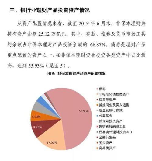 非标理财(非标理财业务)