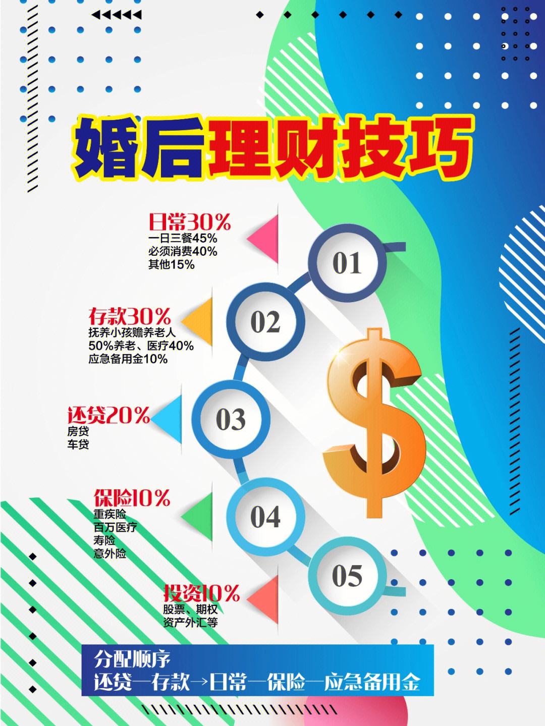负债如何理财(负债高的家庭该怎么制定理财)
